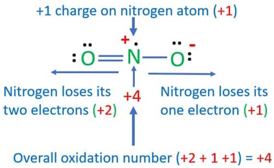 oxidation number of nitrogen in NO2